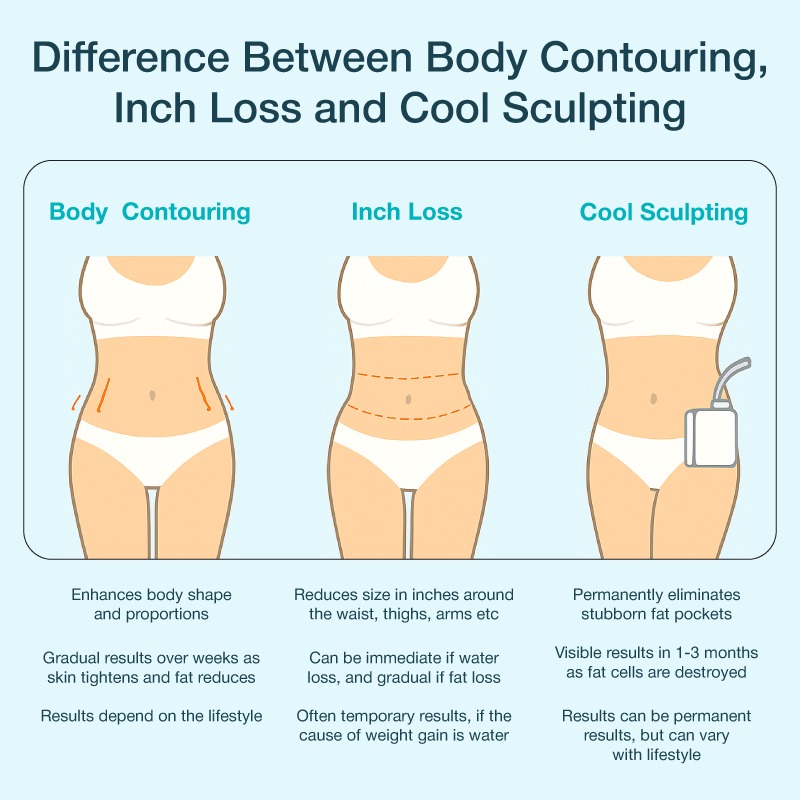 difference between body contouring, inch loss and cool sculpting