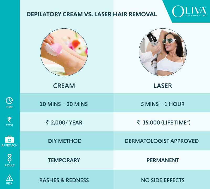 Laser Hair Removal