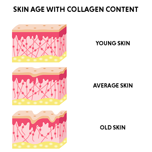 anti aging treatment for aging skin