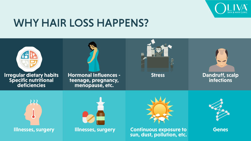 cause and reason for hair loss