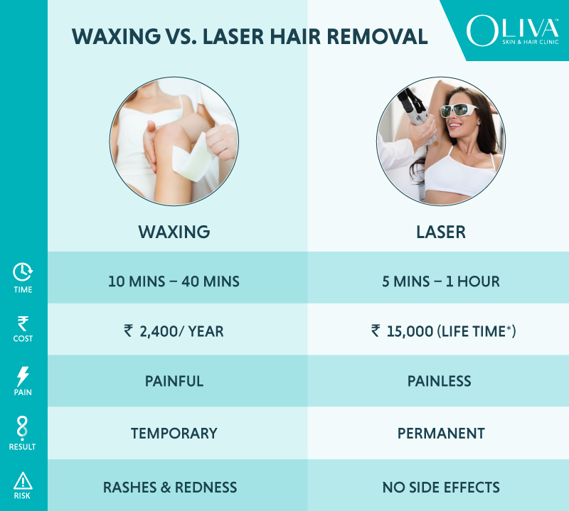 waxing vs laser