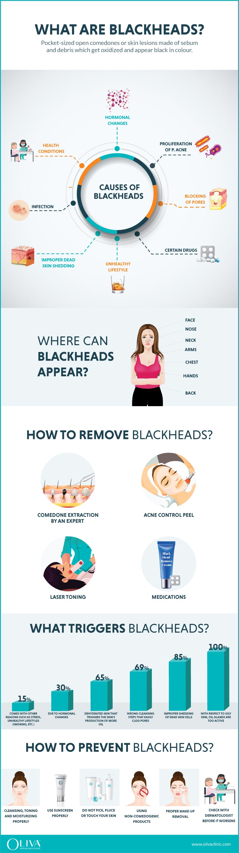 blackheads infographic
