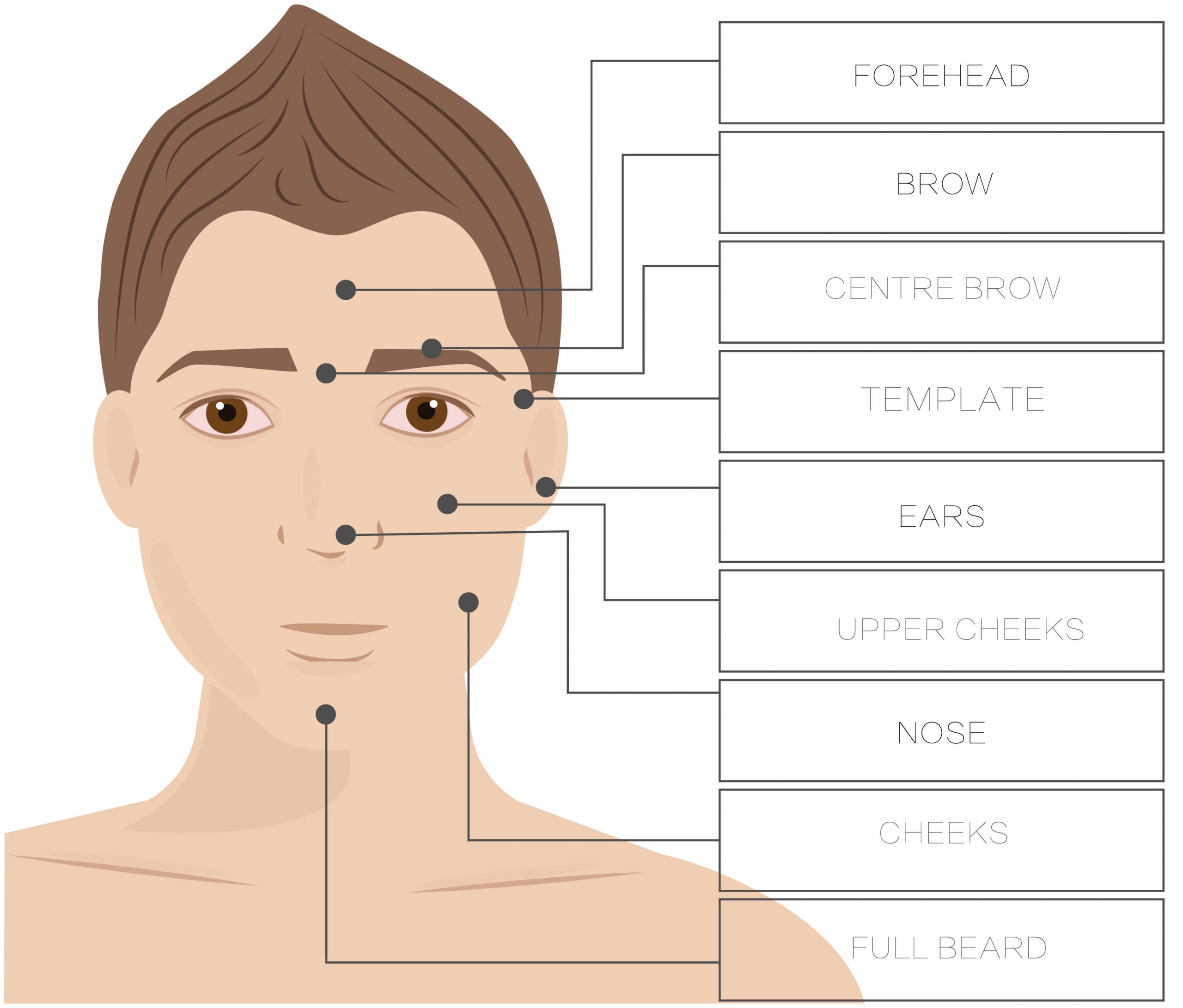 Face Wax for Men, Unwanted Facial Hair Growth on Men