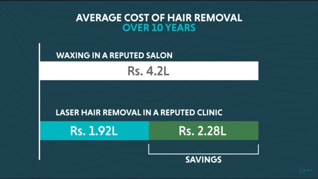 Full Body Laser Hair Removal Cost in Mumbai Best Clinic in Mumbai For Laser  Hair Removal