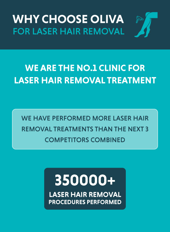 Laser Hair Removal Treatment - Benefit, Procedure And Cost