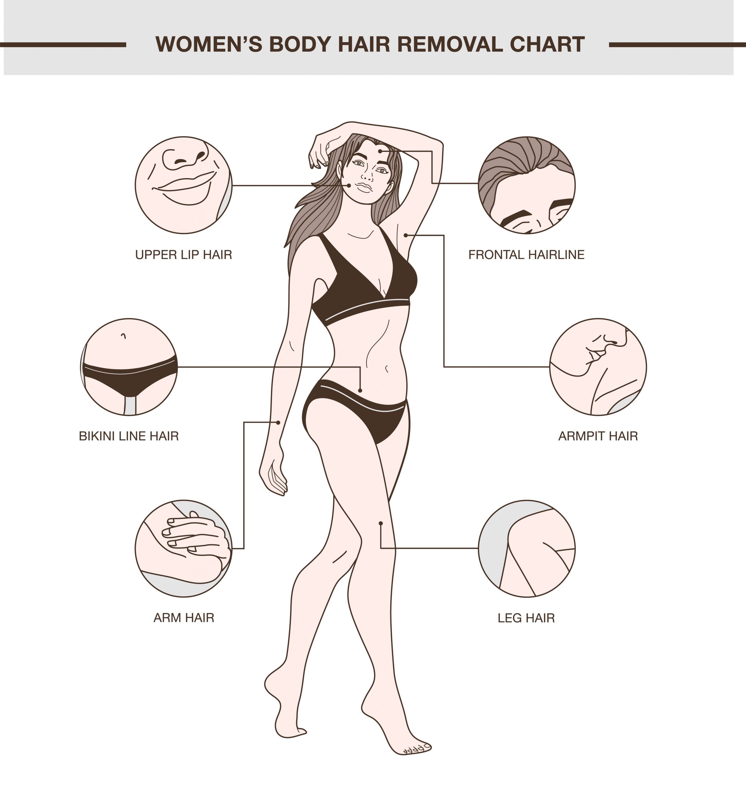 Women Body Hair Removal