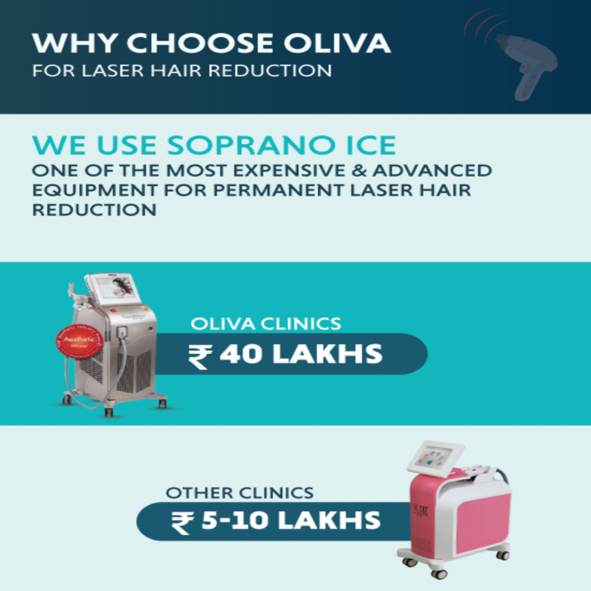 Laser Hair Removal Treatment - Benefit, Procedure And Cost