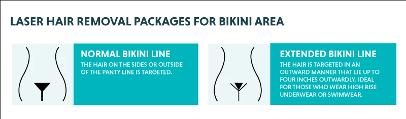 Laser Bikini (Brazilian) Hair Removal: Procedure, Cost & Results
