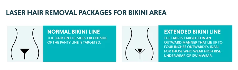 Bikini Hair Removal