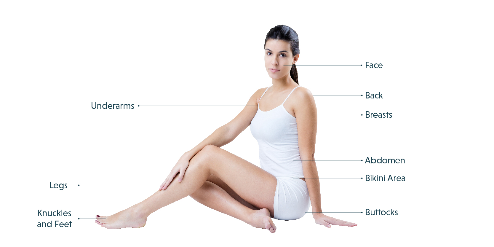 Body Areas Treated By Laser Hair Removal