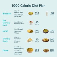 1000 Calorie Diet Plan