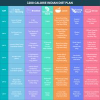 1200 Calorie Diet Plan
