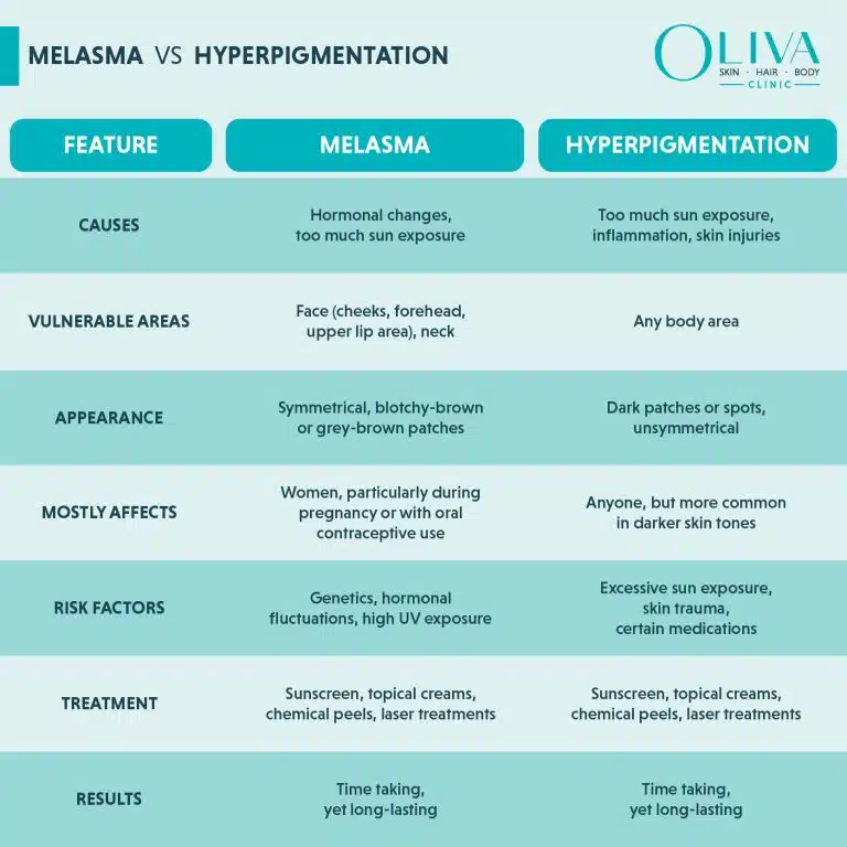 Melasma vs. Hyperpigmentation