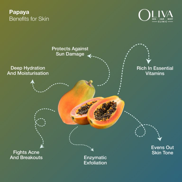 Papaya Benefits For Skin