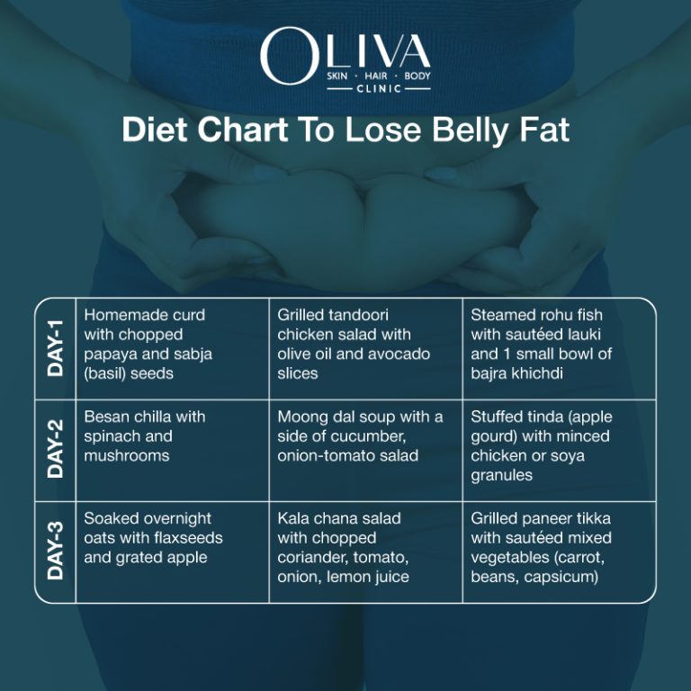 diet chart to lose belly fat