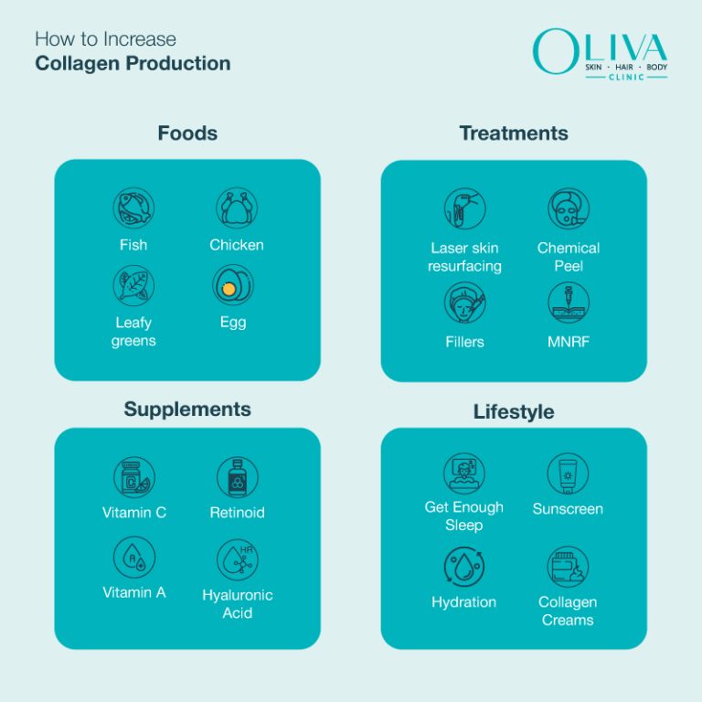 how to increase collagen production